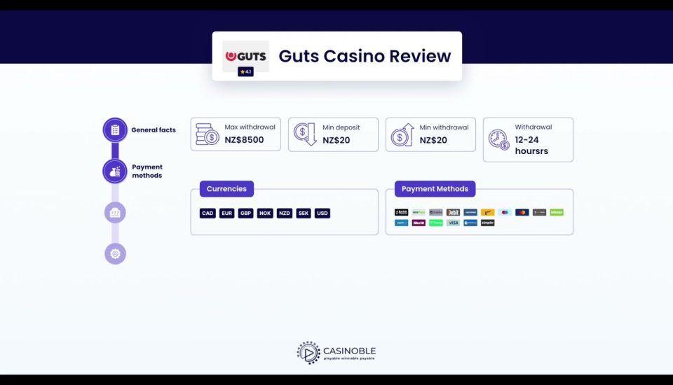 Exploring the Enchantment of Guts Casino Experience